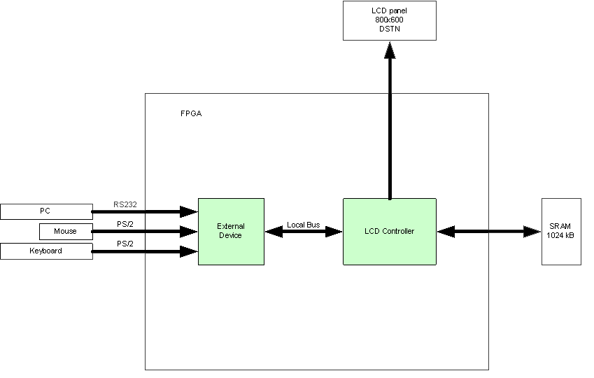 Example usage schematic